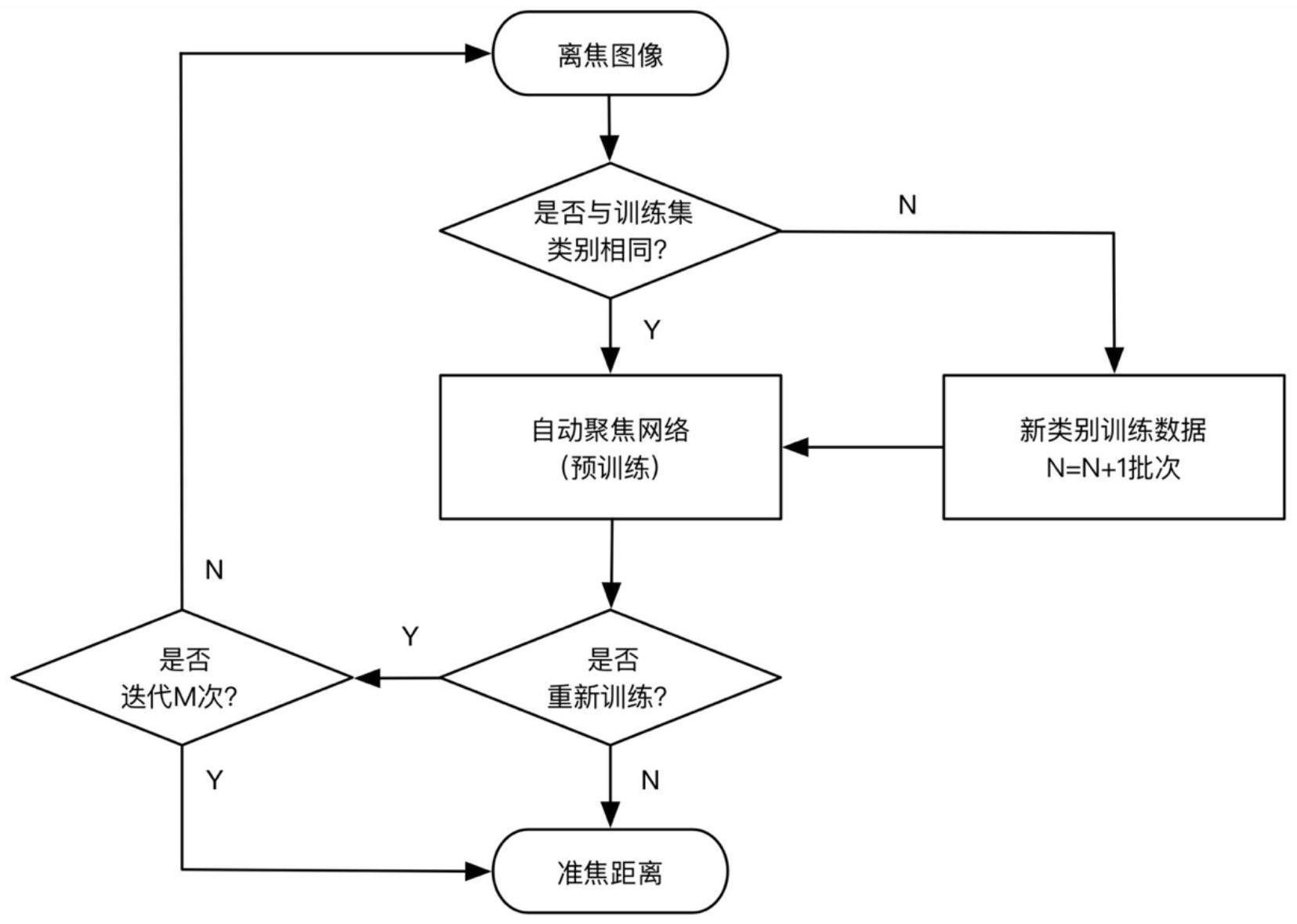 关于迁移学习实战：小数据集的解决方案的信息